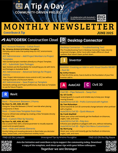 May recap