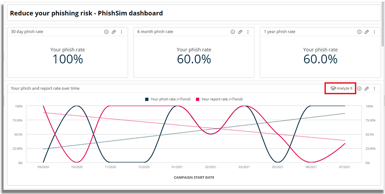Analyzing Trends in Reporting Data - Reporting - Infosec Insiders