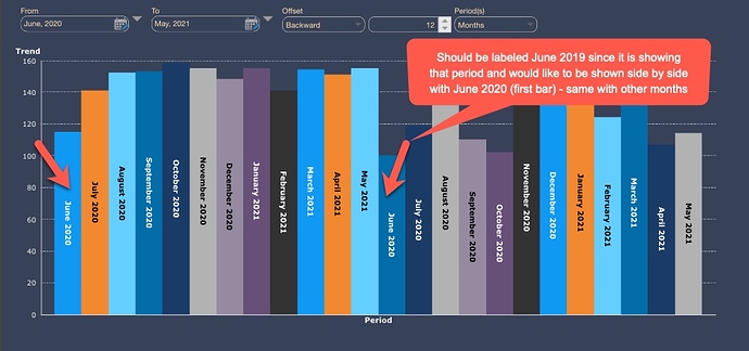 Pop_Comparison_chart